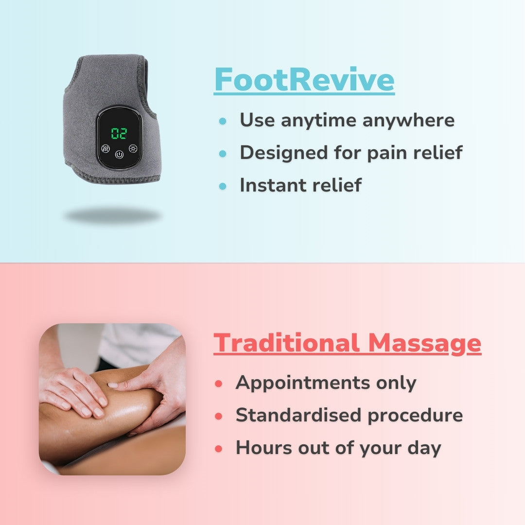 FootRevive 3-In-1 Massager